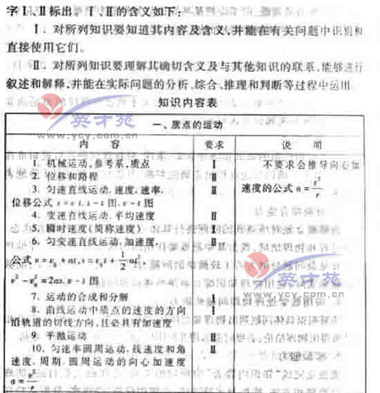 数学文高考大纲35