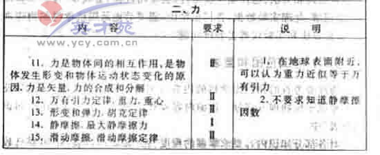数学文高考大纲36