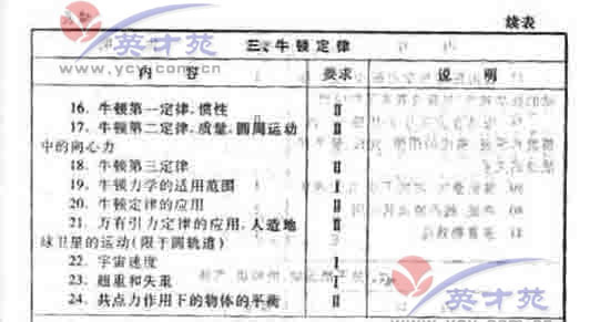 数学文高考大纲37