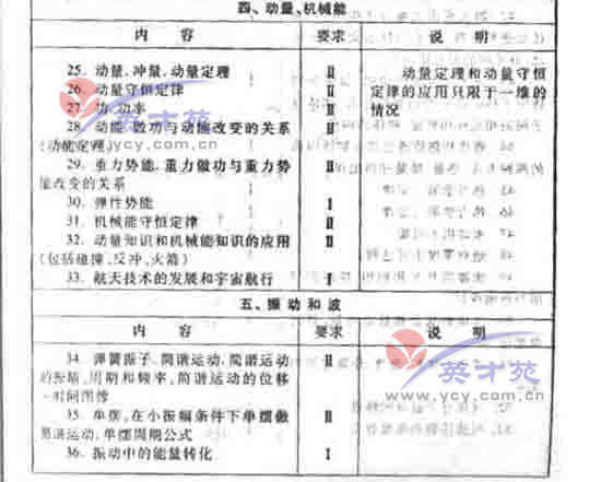 数学文高考大纲38