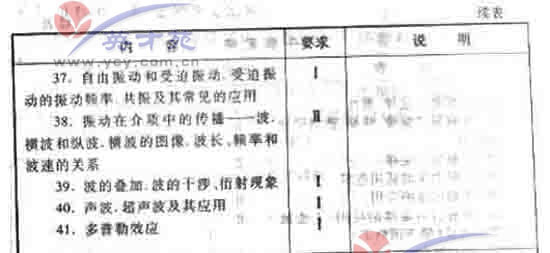 数学文高考大纲39