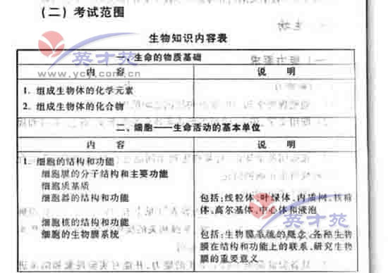 数学文高考大纲4