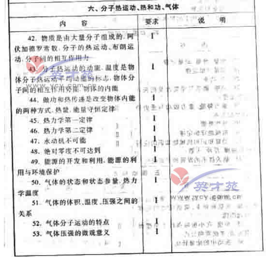数学文高考大纲40