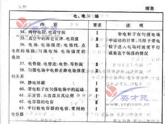 数学文高考大纲41
