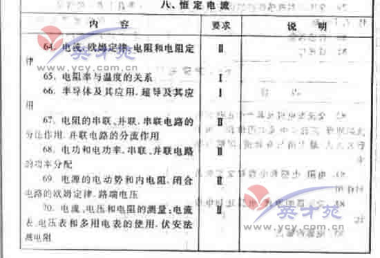 数学文高考大纲42