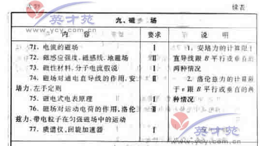 数学文高考大纲43