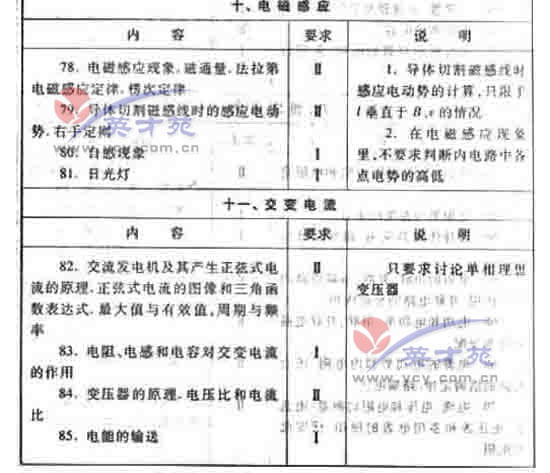 数学文高考大纲44