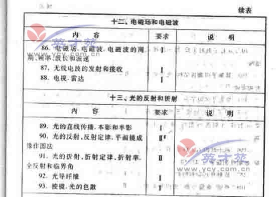 数学文高考大纲45