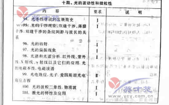 数学文高考大纲46