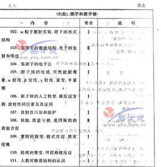数学文高考大纲47
