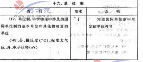 数学文高考大纲48