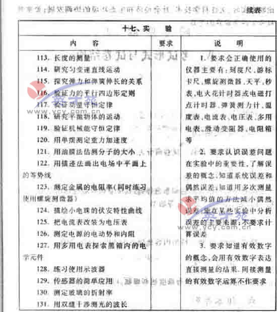 数学文高考大纲49