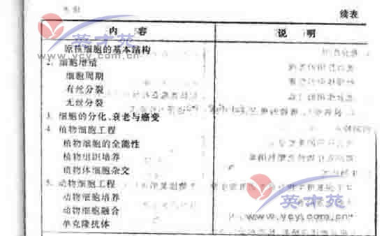 数学文高考大纲5