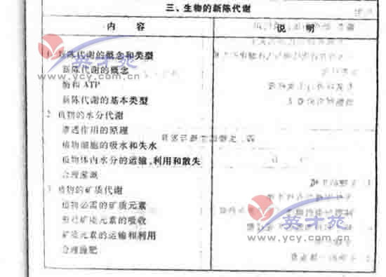 数学文高考大纲6
