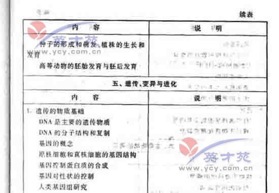 数学文高考大纲9