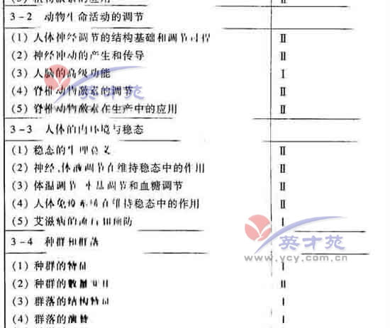 生物高考大纲10