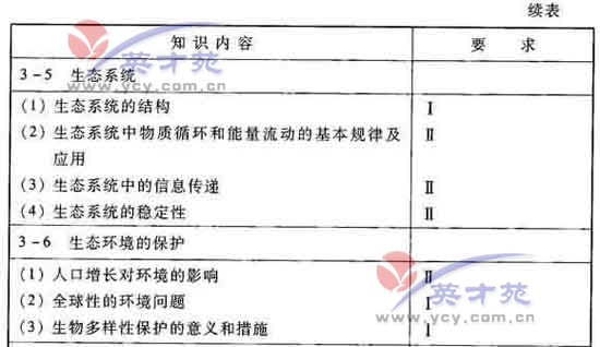 生物高考大纲11