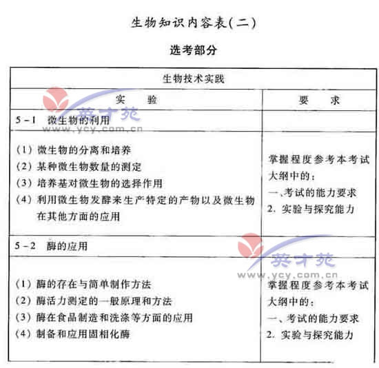 生物高考大纲14