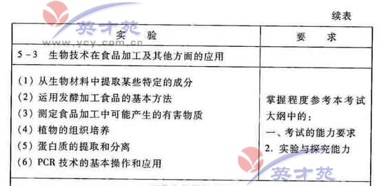 生物高考大纲15