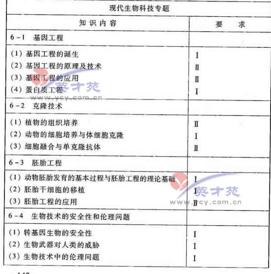 生物高考大纲16