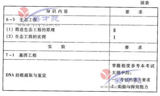 生物高考大纲17