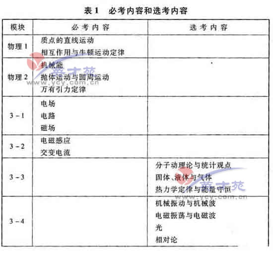 点击图片进入下一页