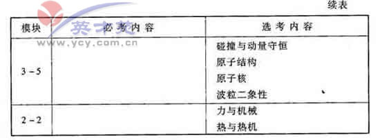 点击图片进入下一页