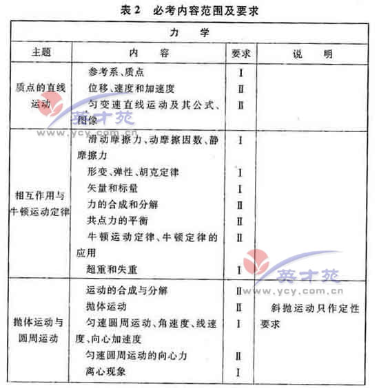 点击图片进入下一页