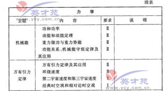 点击图片进入下一页