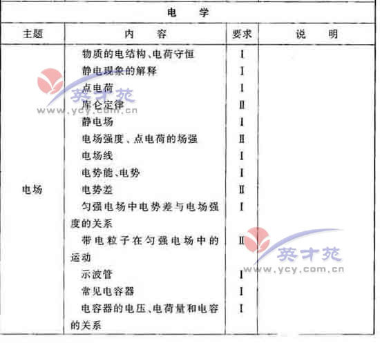 点击图片进入下一页