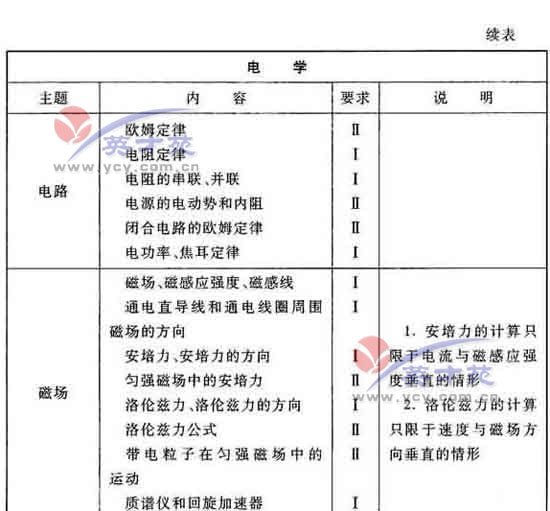 点击图片进入下一页