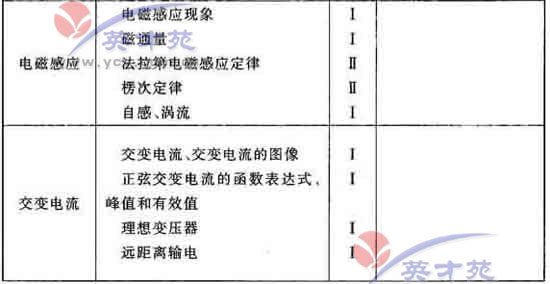 点击图片进入下一页