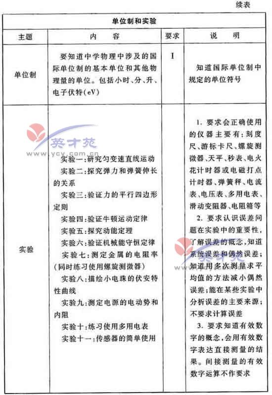 点击图片进入下一页