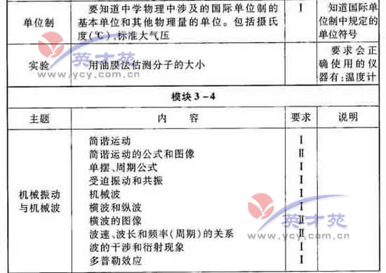 点击图片进入下一页