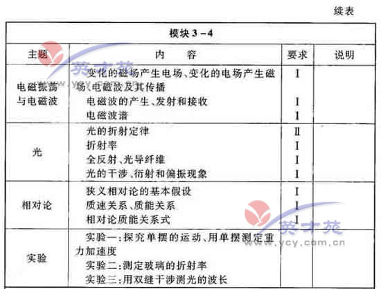点击图片进入第一页