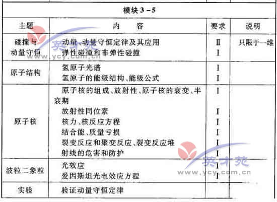 点击图片进入第一页