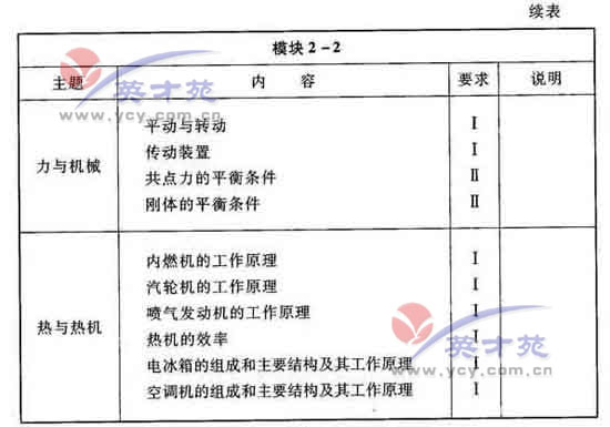 点击图片进入第一页