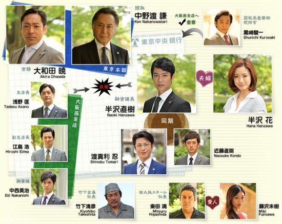 《半泽直树》人物关系谱
