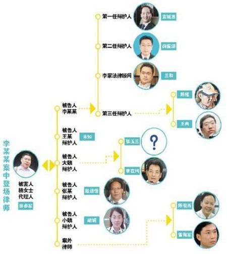 案件审理中律师是否“越线”引发关注业内开始反思