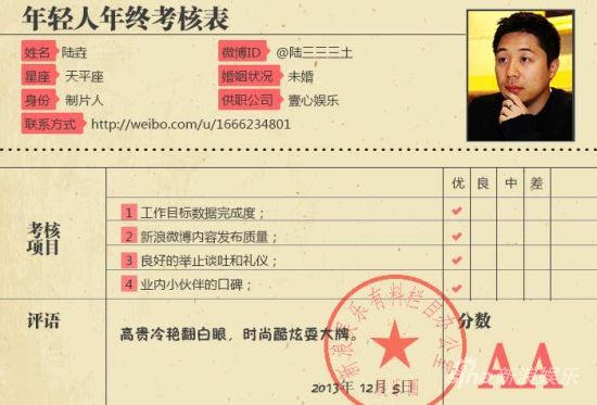 特别策划：陆垚的年终考核表