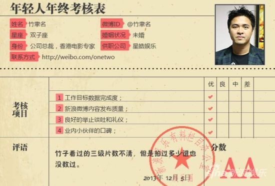 特别策划：竹聿名的年终考核表