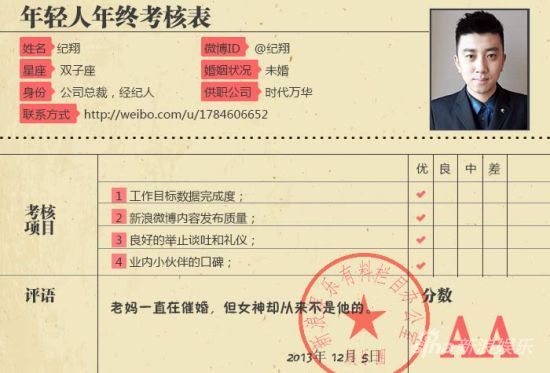 特别策划：纪翔的年终考核表
