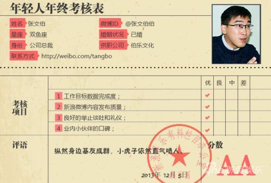 特别策划：张文伯的年终考核表