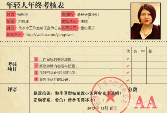 特别策划：杨思维年终考核表