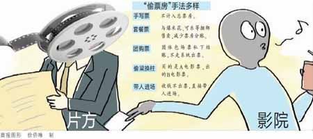 偷票房手法多样