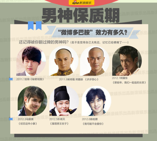 刮起过微博旋风的男神们