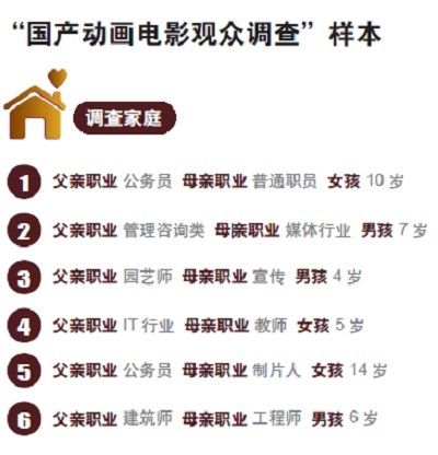 观众需要什么样的国产动画电影