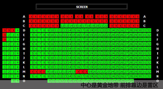 图为香港UA IMAX影厅网上订票选座图。前排和角落的座位都不卖，因为3D效果不佳。