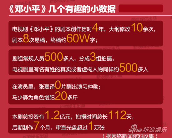 《邓小平》的几个有趣的小数据