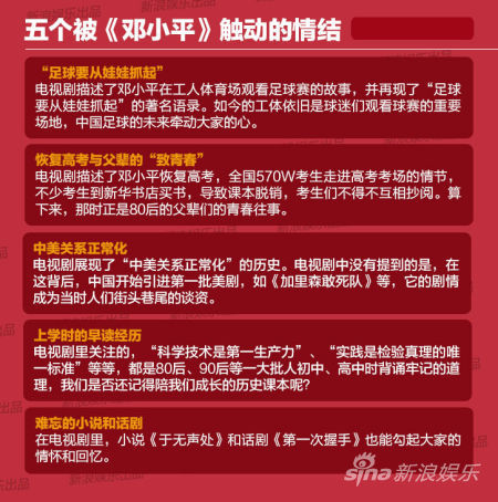 五个被《邓小平》触动的情结